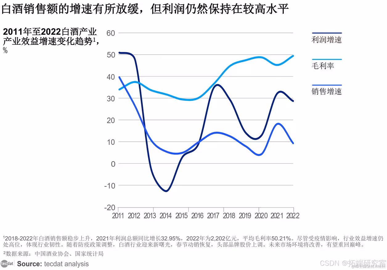  金州勇士队历史战绩 